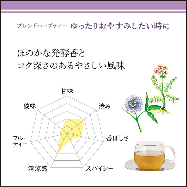 ぐっすりおやすみしたい時に(名称変更中 ゆったりおやすみ～ 30包 ティーバッグ