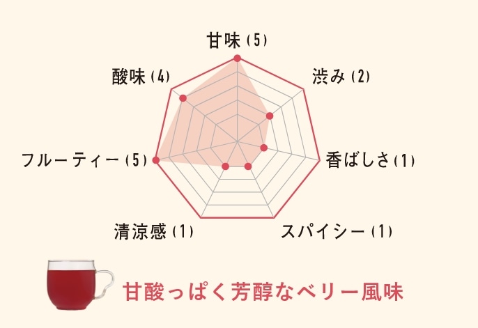 甘酸っぱく芳醇なベリー風味