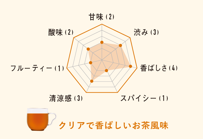 クリアで香ばしいお茶風味