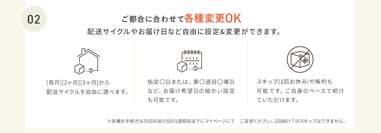 02 ご都合に合わせて各種変更OK 配送サイクルやお届け日など自由に設定&変更ができます。