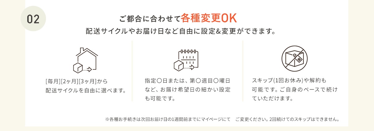 02 ご都合に合わせて各種変更OK　配送サイクルやお届け日など自由に設定&変更ができます。