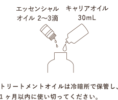 エッセンシャルオイル2～3滴　キャリアオイル30mL トリートメントオイルは令暗所で保管し、1ヵ月以内に使い切ってください。