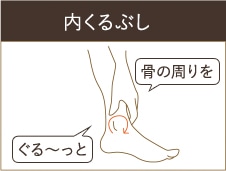 内くるぶし