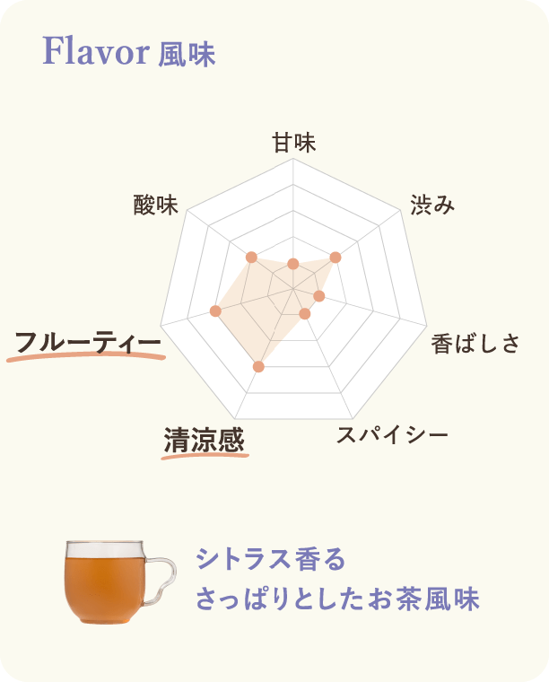 風味：シトラス香る さっぱりとしたお茶風味