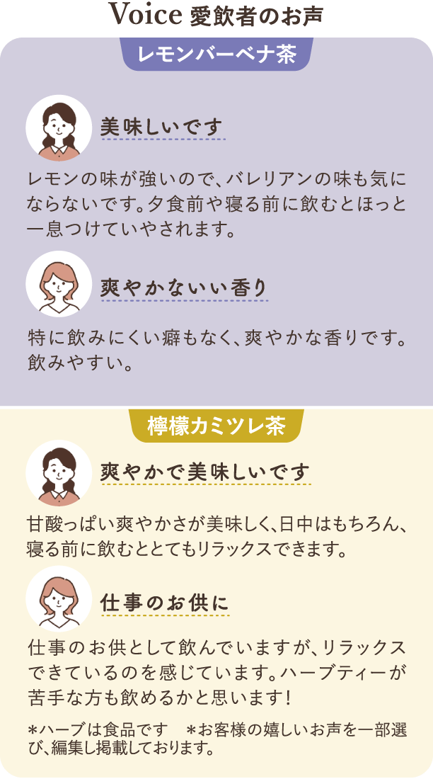 Voice愛飲者のお声 レモンバーベナ茶 美味しいです レモンの味が強いので、バレリアンの味も気にならないです。夕食前や寝る前に飲むとほっと一息つけていやされます。 爽やかないい香り特に飲みにくい癖もなく、爽やかな香りです。飲みやすい。 檸檬カミツレ茶 爽やかで美味しいです甘酸っぱい爽やかさが美味しく、日中はもちろん、寝る前に飲むととてもリラックスできます。 仕事のお供に 仕事のお供として飲んでいますが、リラックスできているのを感じています。ハーブティーが苦手な方も飲めるかと思います！
