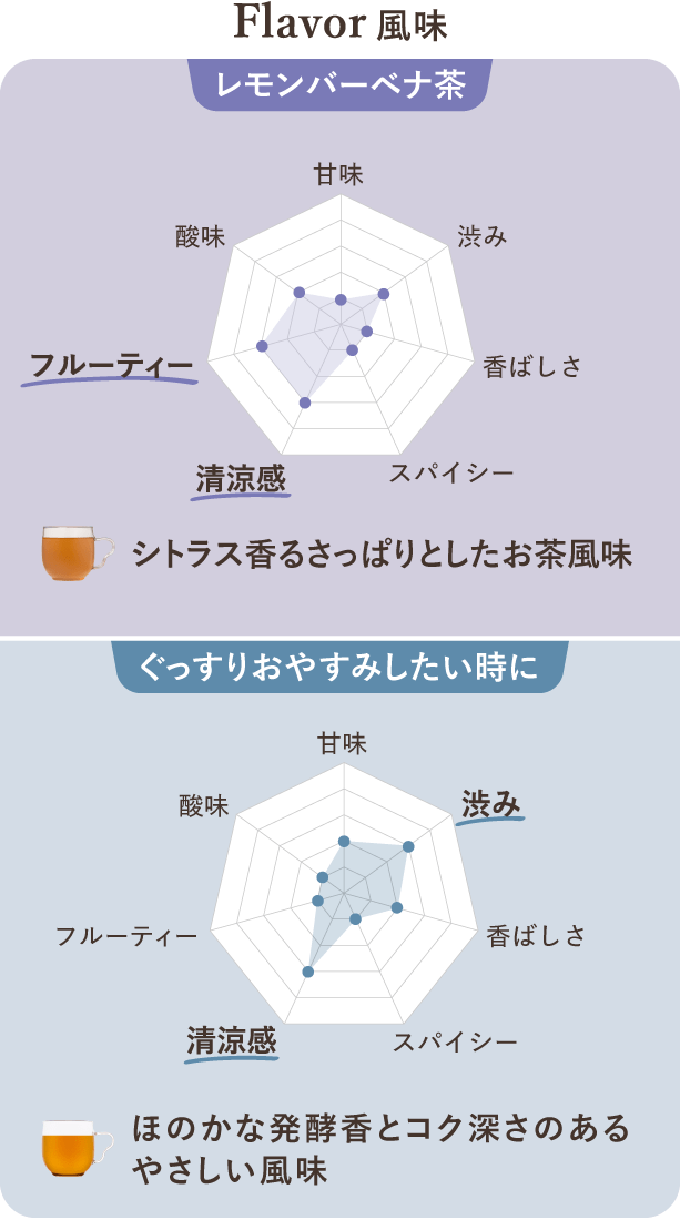 Flavor風味 レモンバーベナ茶 シトラス香るさっぱりとしたお茶風味 ぐっすりおやすみしたい時に ほのかな発酵香とコク深さのあるやさしい風味