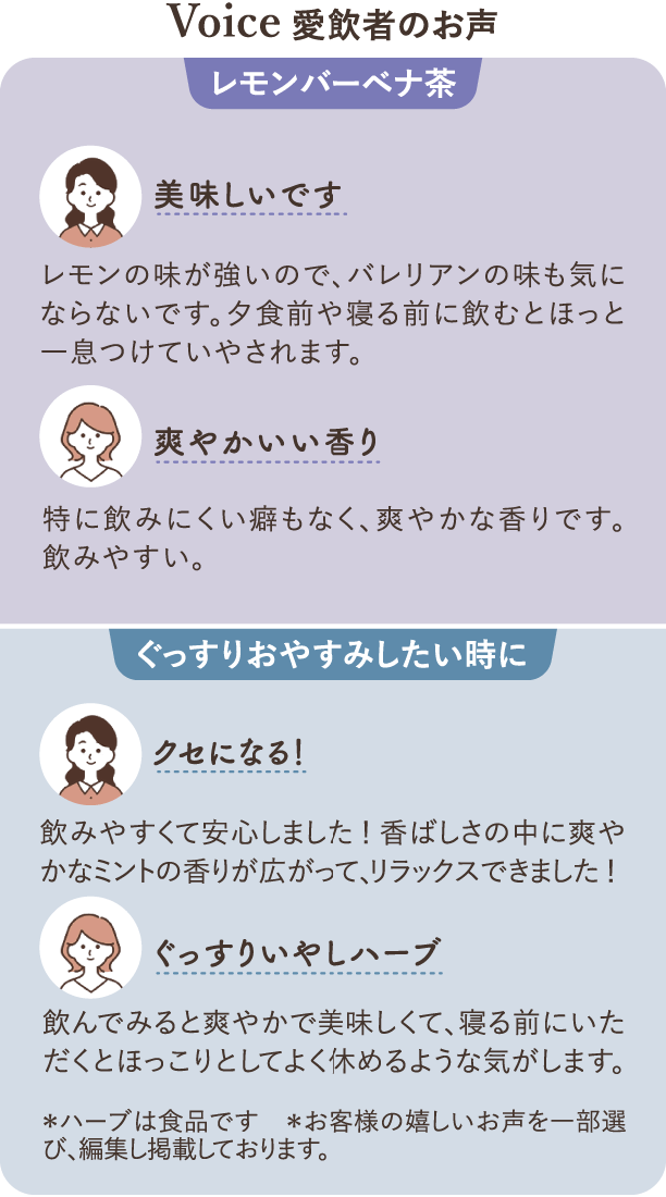 Voice愛飲者のお声 レモンバーベナ茶 美味しいです レモンの味が強いので、バレリアンの味も気にならないです。夕食前や寝る前に飲むとほっと一息つけていやされます。 爽やかいい香り特に飲みにくい癖もなく、爽やかな香りです。飲みやすい。 ぐっすりおやすみしたい時に クセになる！飲みやすくて安心しました！香ばしさの中に爽やかなミントの香りが広がって、リラックスできました！ ぐっすりいやしハーブ 飲んでみると爽やかで美味しくて、寝る前にいただくとほっこりとしてよく休めるような気がします。＊ハーブは食品です　＊お客様の嬉しいお声を一部選び、編集し掲載しております。