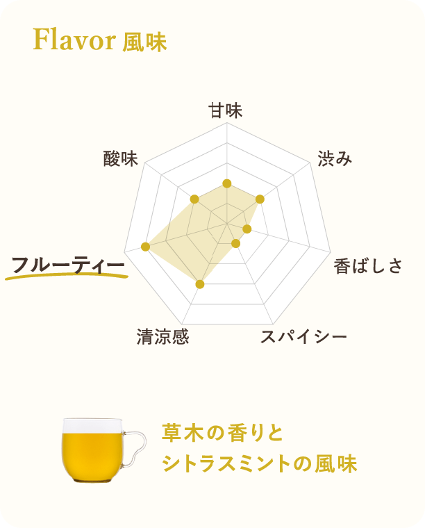 Flavor風味 草木の香りとシトラスミントの風味