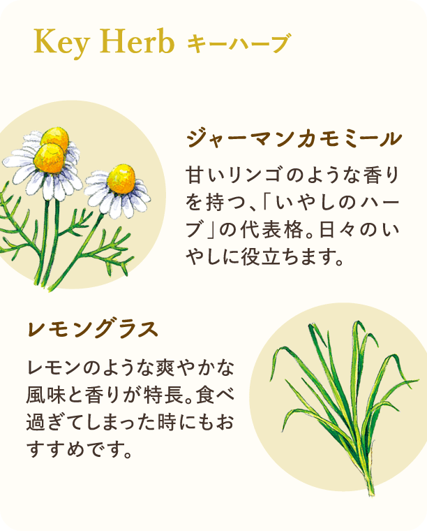Key Herbキーハーブ ジャーマンカモミール 甘いリンゴのような香りを持つ、｢いやしのハーブ｣の代表格。日々のいやしに役立ちます。 レモングラス レモンのような爽やかな風味と香りが特長。食べ過ぎてしまった時にもおすすめです。
