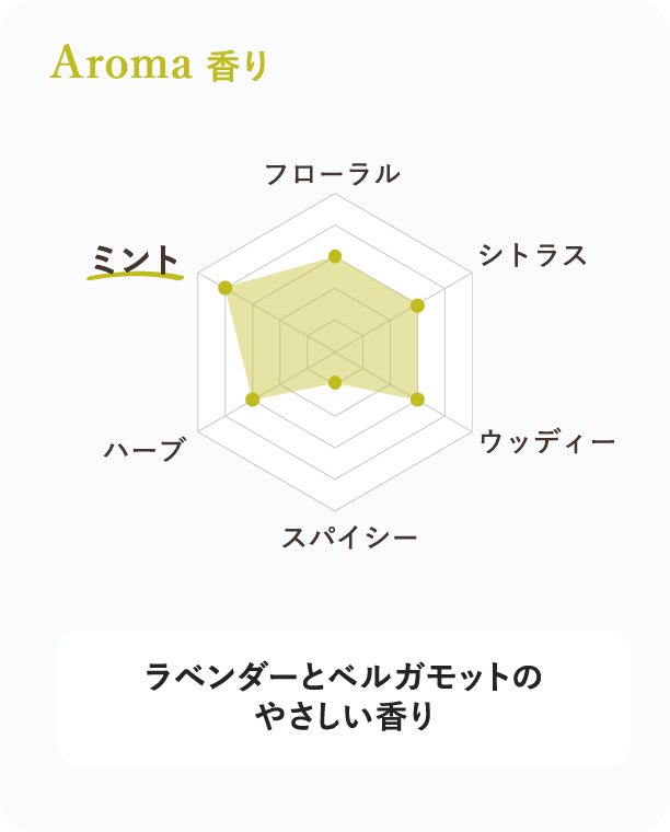 Aroma 香り ラベンダーとベルガモットのやさしい香り