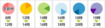 お届け時間指定