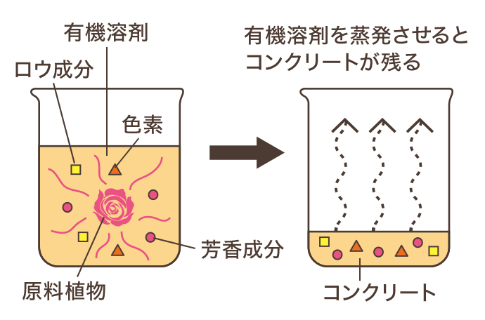 アブソリュート（溶剤抽出法）