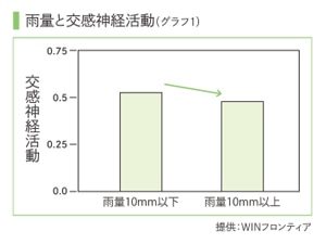 ハーブ専門店 Enherb 公式webサイト なるほど ハーブの豆知識 アロマのチカラで 仕事の効率が上がるってホント サントリーグループのハーブ専門店 Enherb エンハーブ ハーブティー エッセンシャルオイル ハーブコスメ 株式会社コネクト