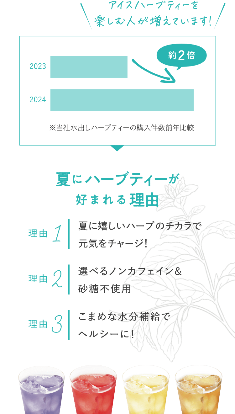 夏にハーブティーが好まれる理由 理由1：夏に嬉しいビタミン・ミネラル・クエン酸！植物のチカラで元気をチャージ！ 理由２：選べるノンカフェイン＆砂糖不使用 理由３：こまめな水分補給でヘルシーで！