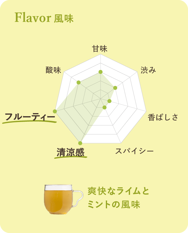 爽快なライムとミントの風味