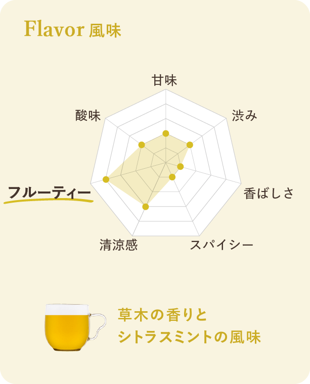 草木の香りとシトラスミントの風味