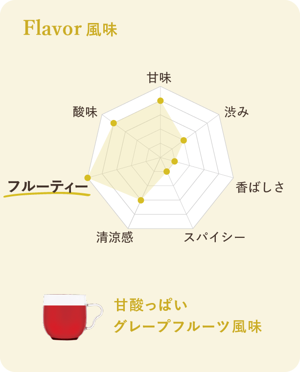 甘酸っぱいグレープフルーツ風味