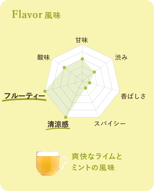 爽快なライムとミントの風味