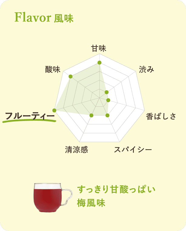 風味：すっきり甘酸っぱい梅風味