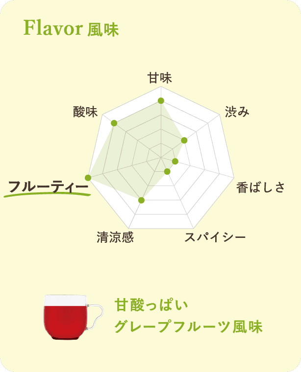 風味：甘酸っぱいグレープフルーツ風味