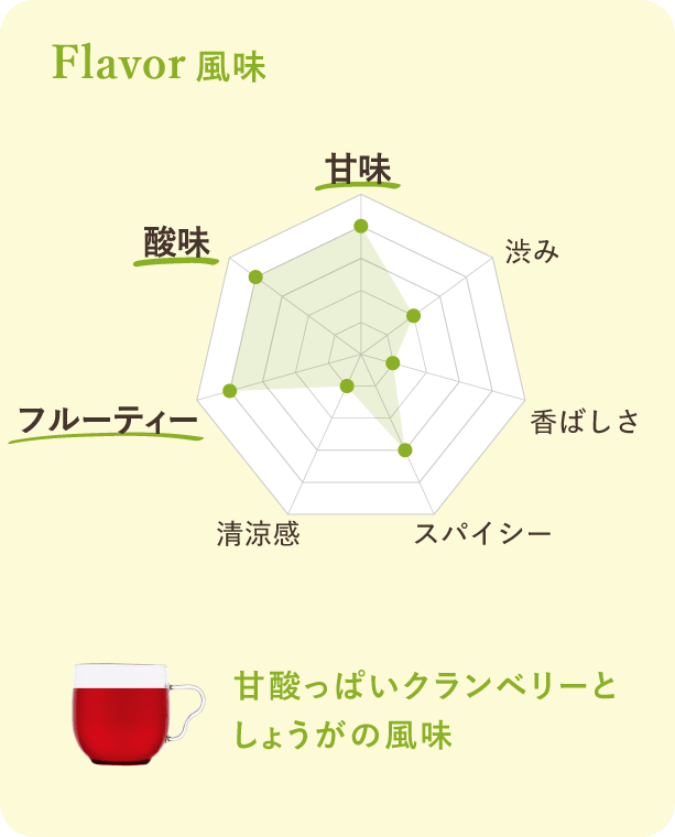 風味：甘酸っぱいクランベリーとしょうがの風味