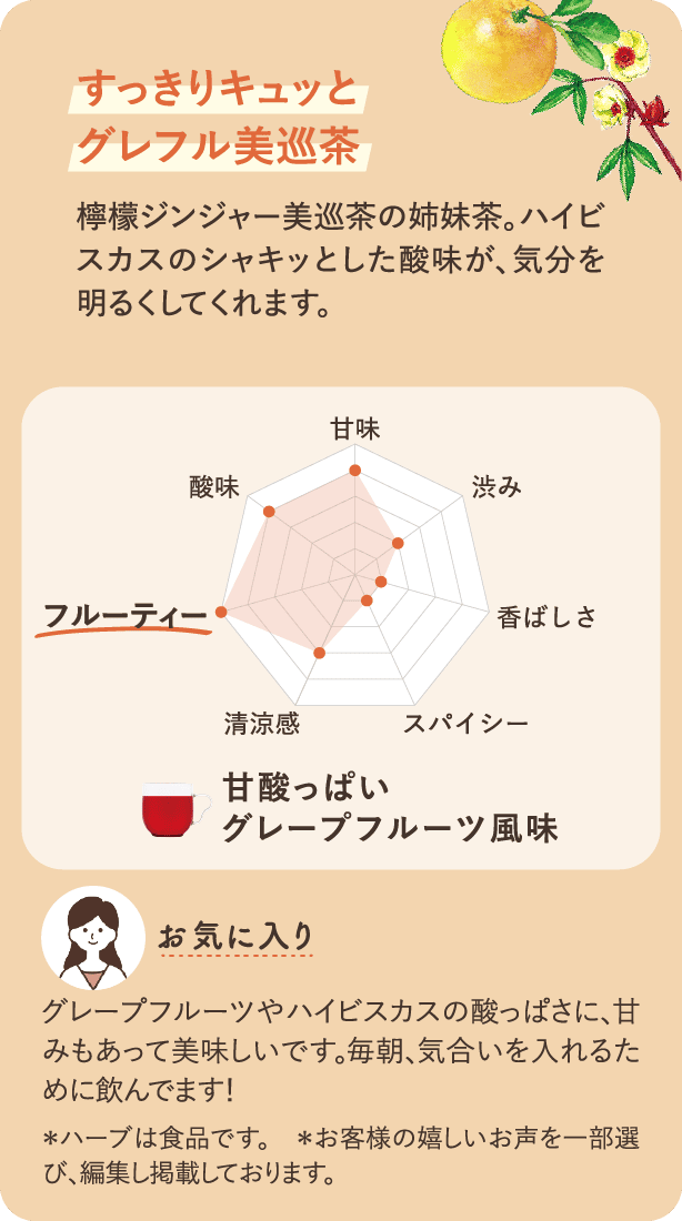 すっきりキュッとグレフル美巡茶 檸檬ジンジャー美巡茶の姉妹茶。ハイビスカスのシャキッとした酸味が、気分を明るくしてくれます。「お気に入り」グレープフルーツやハイビスカスの酸っぱさに、甘みもあって美味しいです。毎朝、気合いを入れるために飲んでます!*ハーブは食品です。*お客様の嬉しいお声を一部選び、編集し掲載しております。