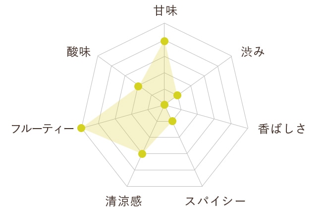 すっきり爽やかなハーバルレモン風味