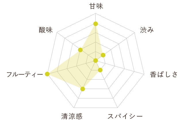 すっきり爽やかなハーバルレモン風味