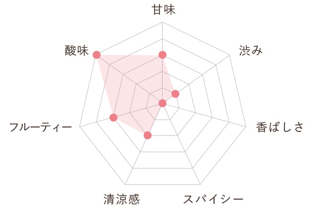 すっきり甘酸っぱいハイビスカス風味