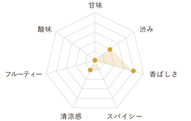 すっきりとした飲み口のルイボス風味