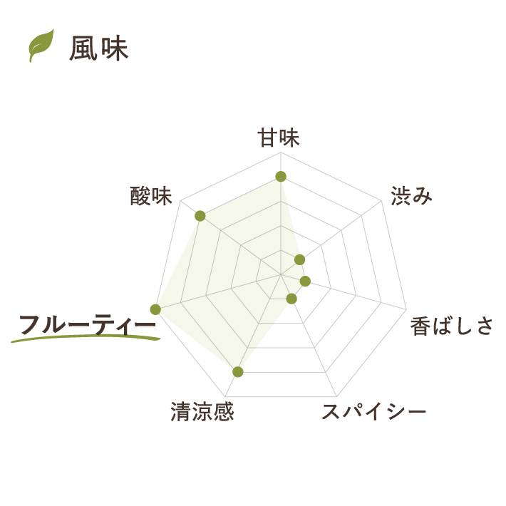 檸檬カミツレ風味チャート 甘味：★★★★☆　渋み：★☆☆☆☆　香ばしさ：★☆☆☆☆　スパイシー：★☆☆☆☆
                  清涼感：★★★★☆　フルーティー： ★★★★★　酸味：★★★★☆