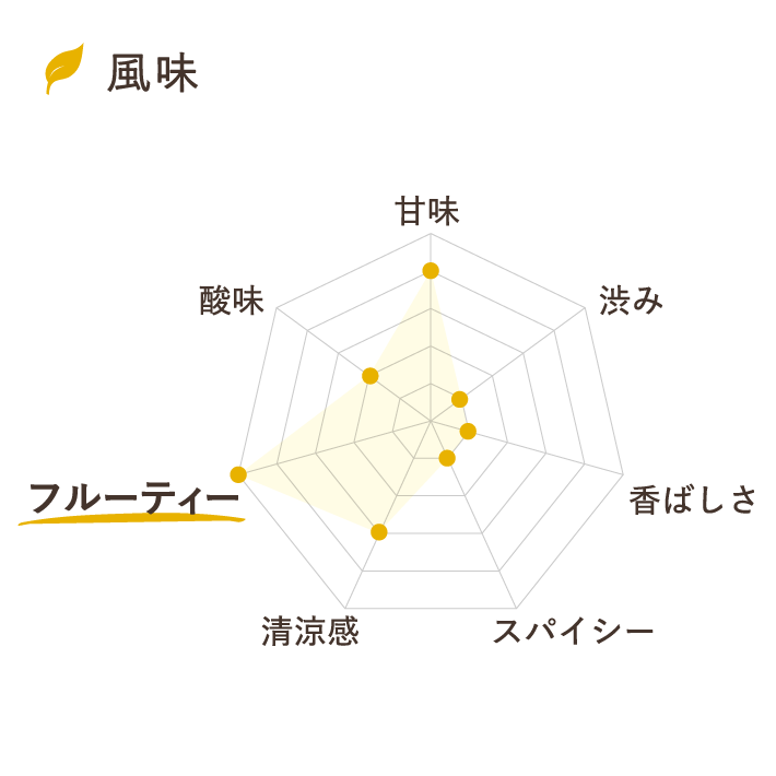 柚子カミツレ茶風味チャート 甘味：★★★★☆　渋み：★☆☆☆☆　香ばしさ：★☆☆☆☆　スパイシー：★☆☆☆☆　
清涼感：★★★☆☆　フルーティー：★★★★★　酸味：★★☆☆☆