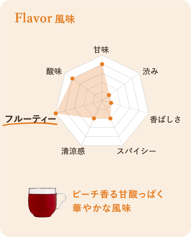 風味：ピーチ香る甘酸っぱく華やかな風味