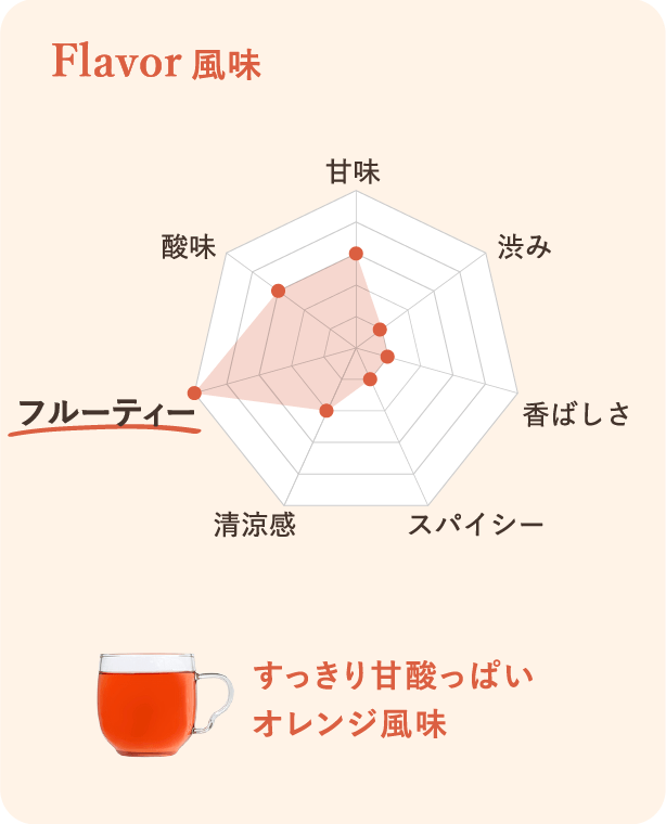 風味：すっきり甘酸っぱいオレンジ風味