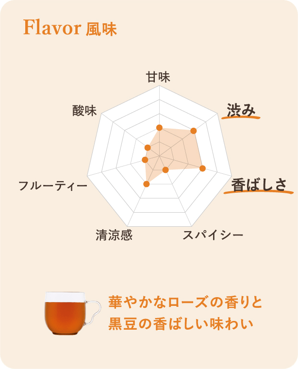 風味：華やかなローズの香りと黒豆の香ばしい味わい
