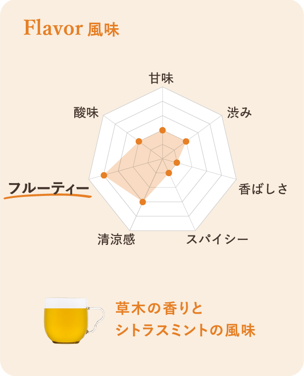 風味：草木の香りと シトラスミントの風味
