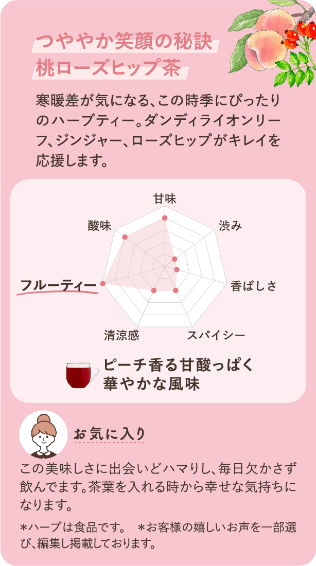 つややか笑顔の秘訣　桃ローズヒップ茶　寒暖差が気になる、この時季にぴったりのハーブティー。ダンディライオンリーフ、ジンジャー、ローズヒップがキレイを応援します。　お気に入り　このおいしさに出会いどハマりし、毎日欠かさず飲んでます。茶葉を入れる時から幸せな気持ちになります。＊ハーブは食品です　＊お客様の嬉しいお声を一部選び、編集し掲載しております。