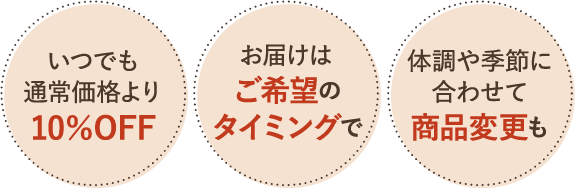 いつでも注文価格より10%OFF、お届けはご希望のタイミングで、体調や季節に合わせて商品変更も