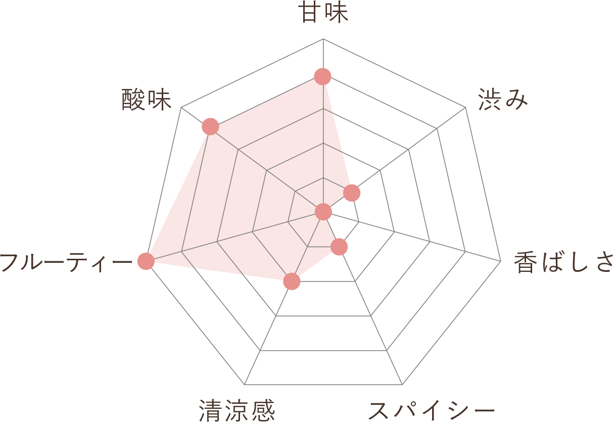 ピーチ香る甘酸っぱく華やかな香り