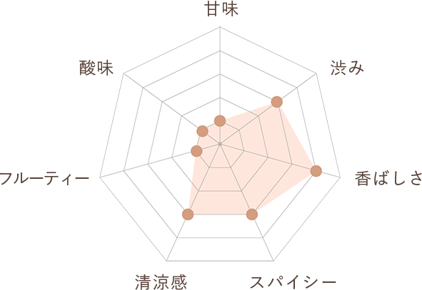 香ばしさの中にほんのりミントの風味