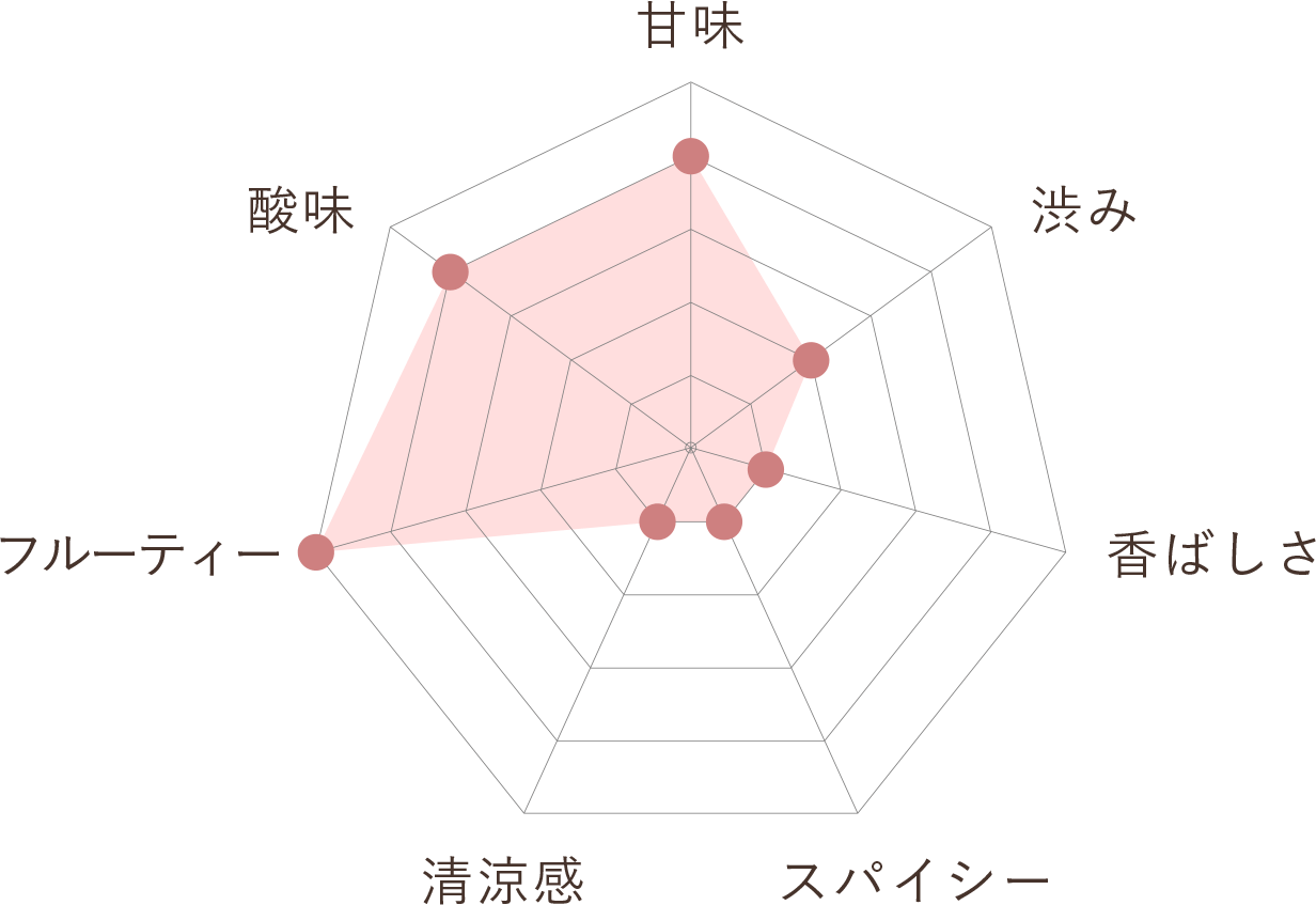 甘酸っぱいストロベリー風味