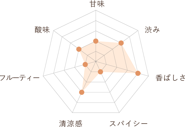 クリアで香ばしいお茶風味