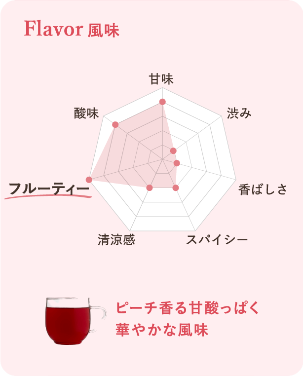 風味：ピーチ香る甘酸っぱく華やかな風味
