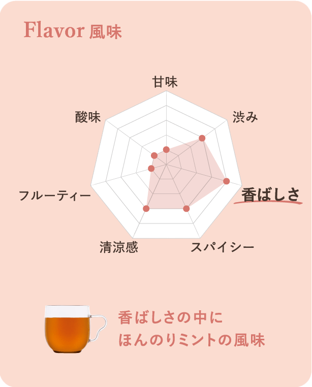 風味：香ばしさの中にほんのりミントの風味