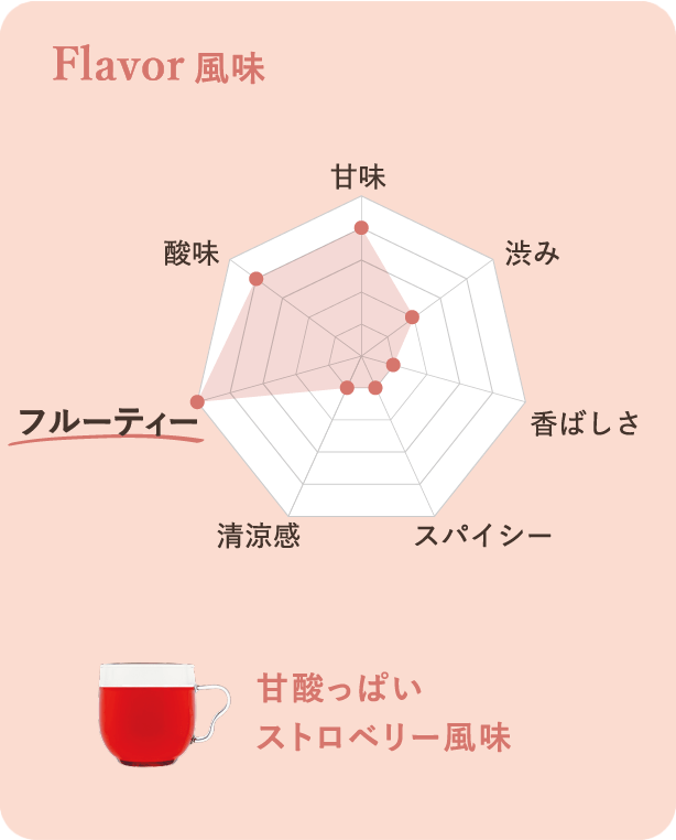 風味：甘酸っぱいストロベリー風味