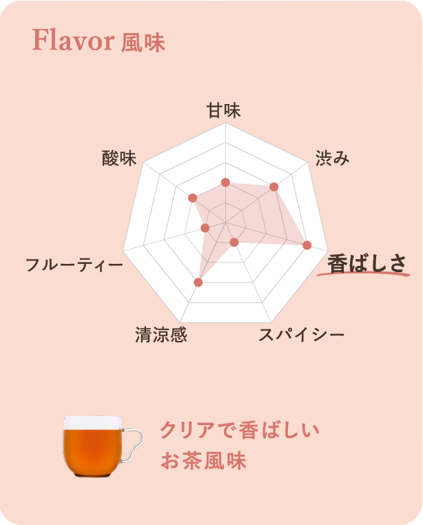 風味：クリアで香ばしいお茶風味