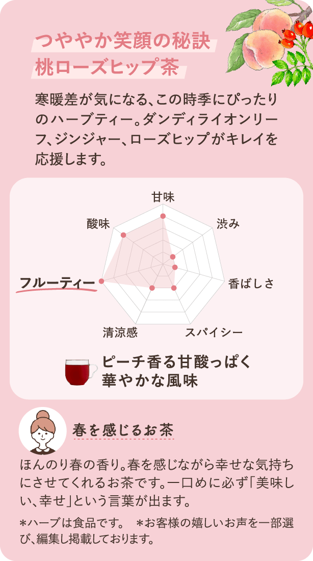 つややか笑顔の秘訣 桃ローズヒップ茶 寒暖差が気になる、この時季にぴったりのハーブティー。ダンディライオンリーフ、ジンジャー、ローズヒップがキレイを応援します。風味：ピーチ香る甘酸っぱく華やかな風味 愛飲者のお声：ほんのり春の香り。春を感じながら幸せな気持ちにさせてくれるお茶です。一口めに必ず「美味しい、幸せ」という言葉が出ます。 ＊ハーブは食品です ＊お客様の嬉しいお声を一部選び、編集し掲載しております。