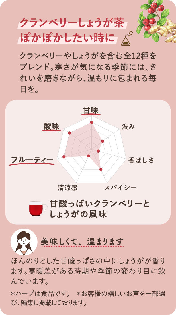 クランベリーしょうが茶 ぽかぽかしたい時に クランベリーやしょうがを含む全12種をブレンド。寒さが気になる季節には、きれいを磨きながら、温もりに包まれる毎日を。風味：甘酸っぱいクランベリーとしょうがの風味 愛飲者のお声：ほんのりとした甘酸っぱさの中にしょうがが香ります。寒暖差がある時期や季節の変わり目に飲んでいます。 ＊ハーブは食品です ＊お客様の嬉しいお声を一部選び、編集し掲載しております。
