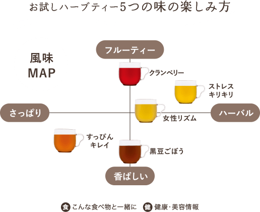 お試しハーブティー5つの味の楽しみ方