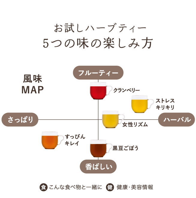 お試しハーブティー5つの味の楽しみ方